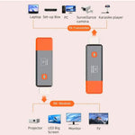 Transmetteur HDMI 1080P PC/TV